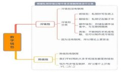 如何通过以太坊钱包安全