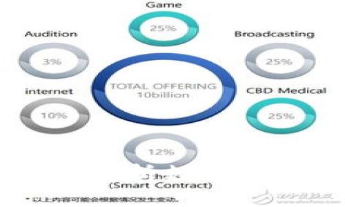 imToken可靠吗？深度解析数字钱包安全性与用户体验
